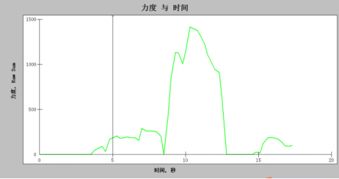 鞋垫压力分布测试